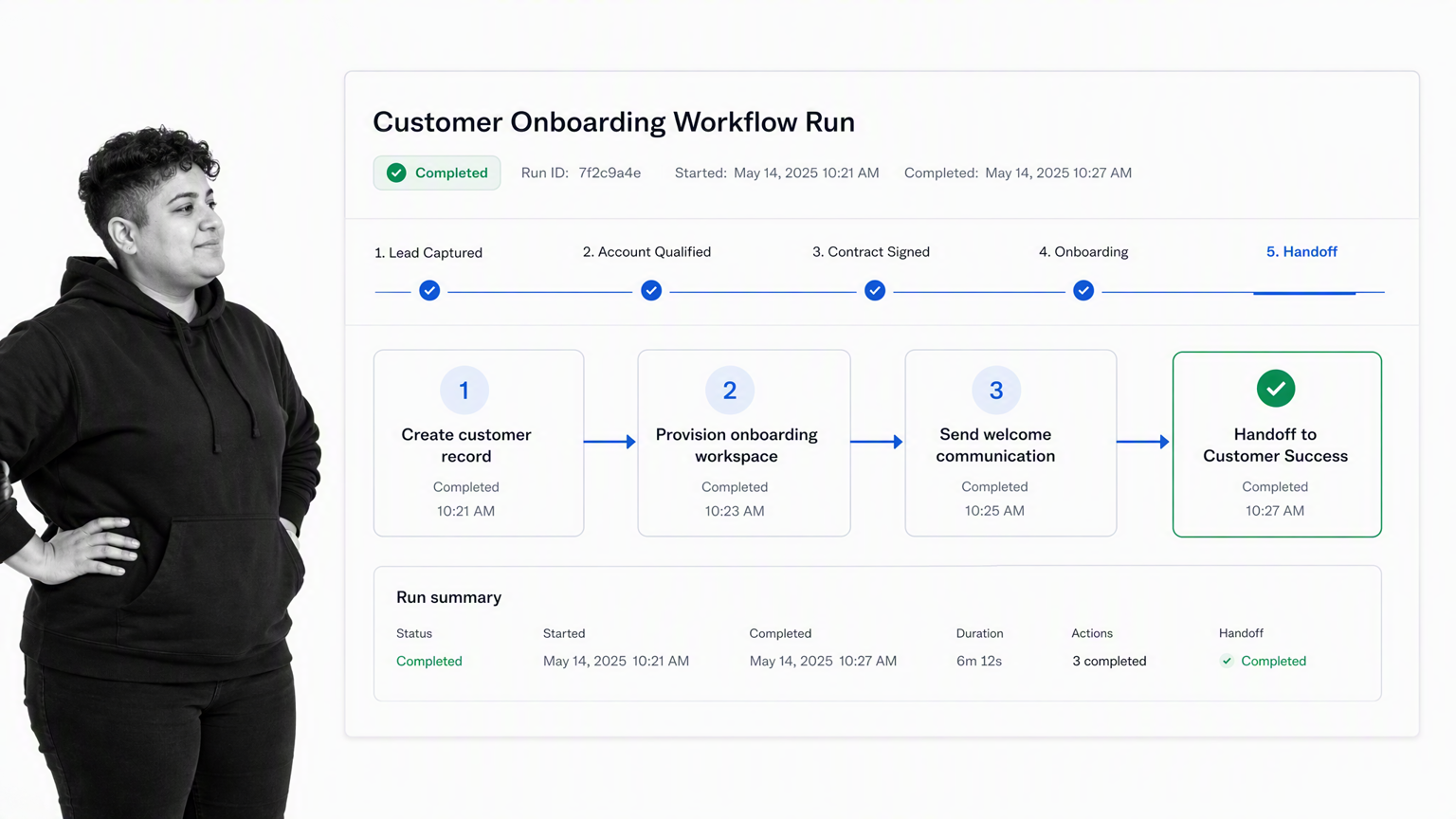 Process Street lifecycle workflow connected to three external system actions