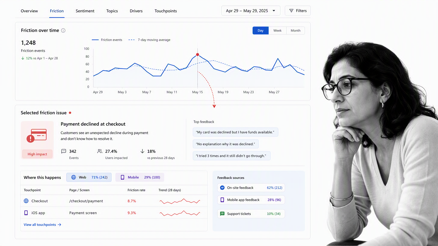 Mopinion feedback analysis showing a selected digital journey friction issue
