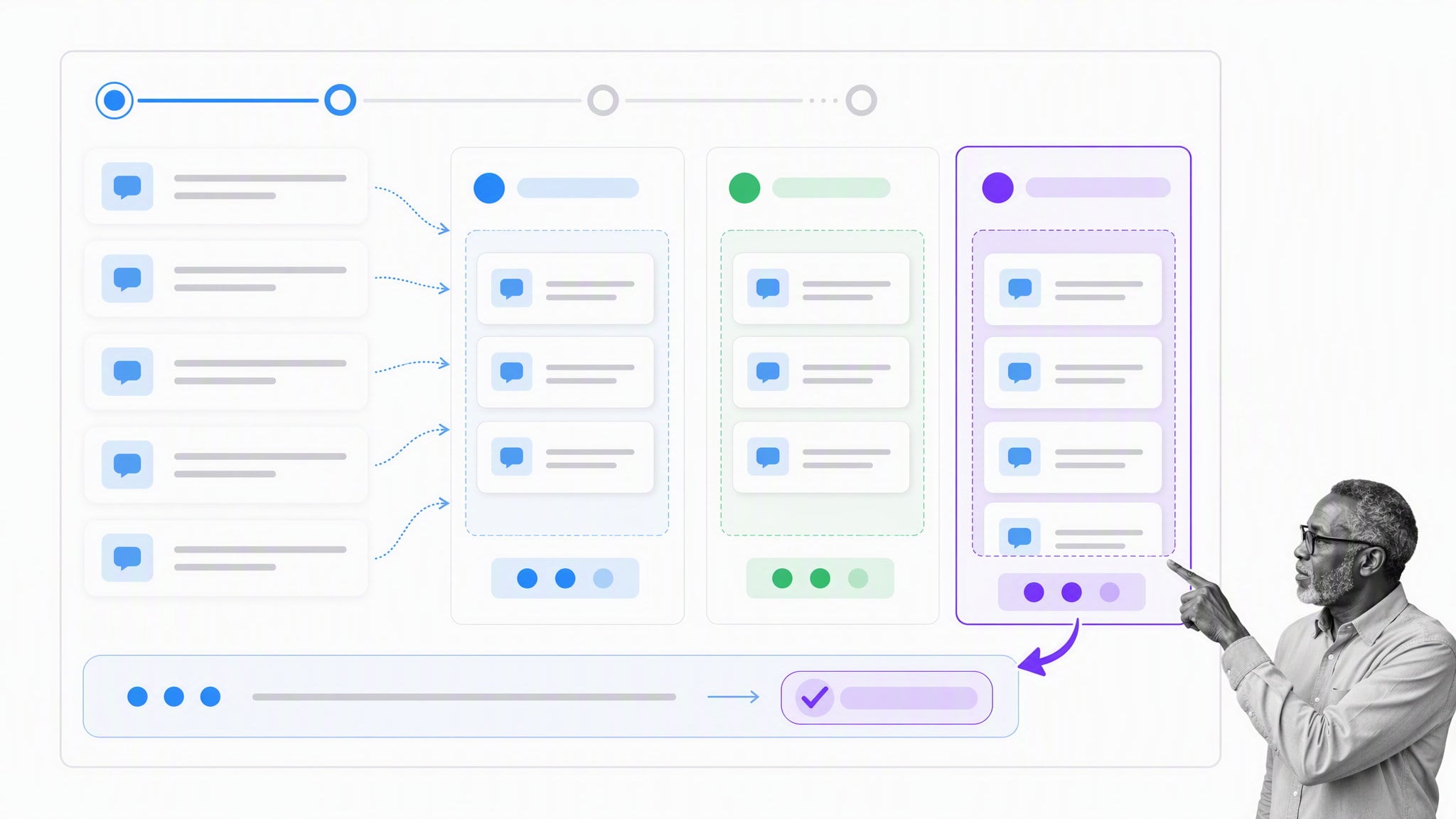 Repeated event questions clustered into a customer research theme