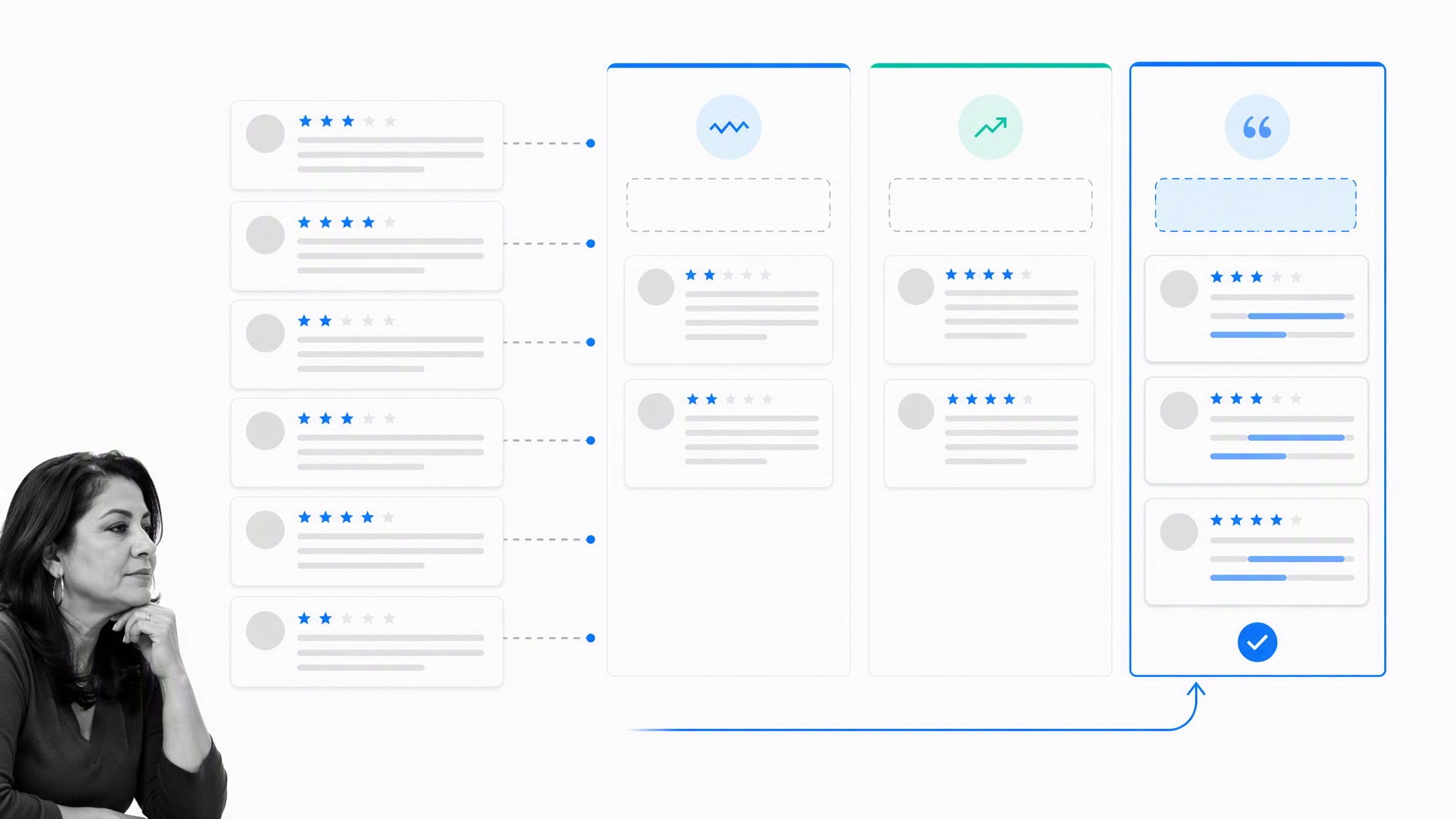Peer reviews grouped into recurring customer language patterns