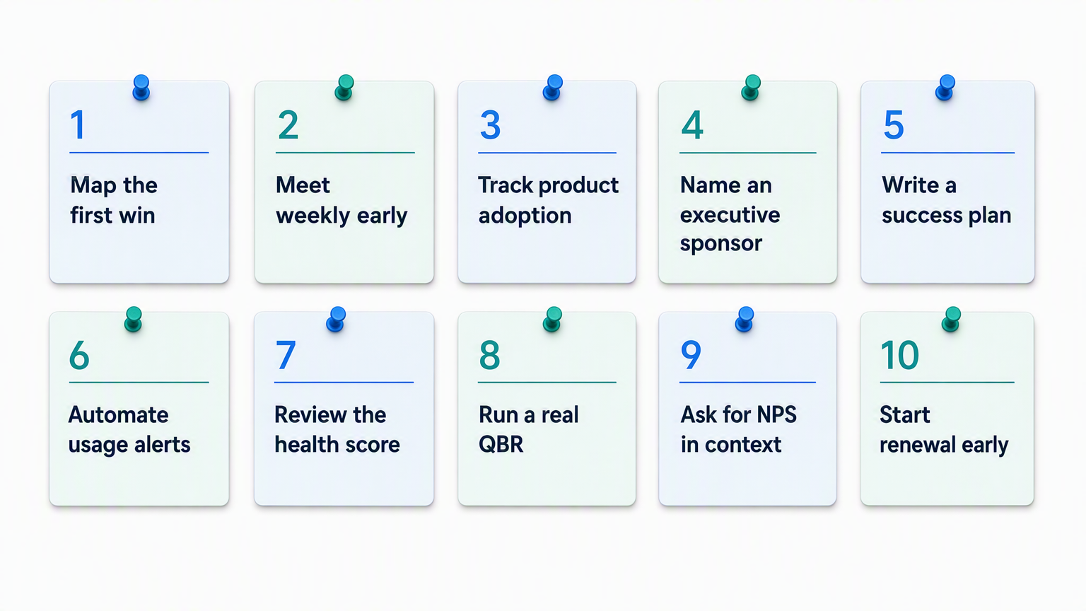 Ten numbered tip cards pinned in a five by two grid, covering mapping the first win, weekly meetings, adoption tracking, executive sponsors, success plans, usage alerts, health scores, QBRs, NPS and early renewal