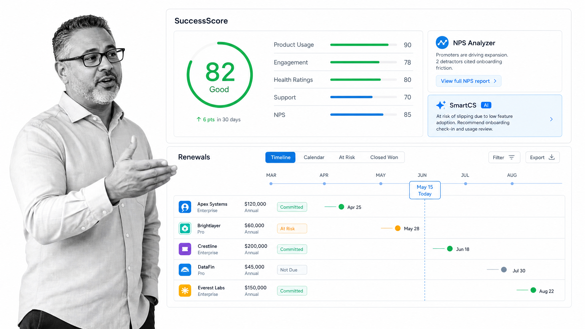ClientSuccess SuccessScore health card with renewals timeline and pulse report