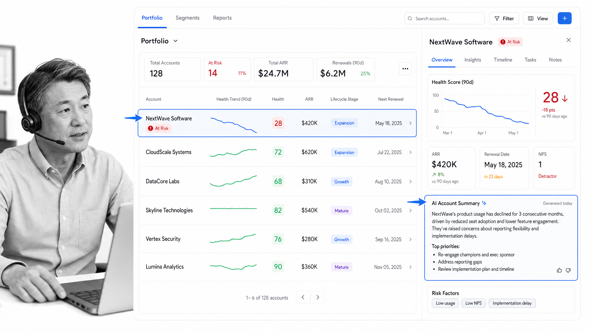 Planhat customer platform portfolio grid with health metrics and AI summary