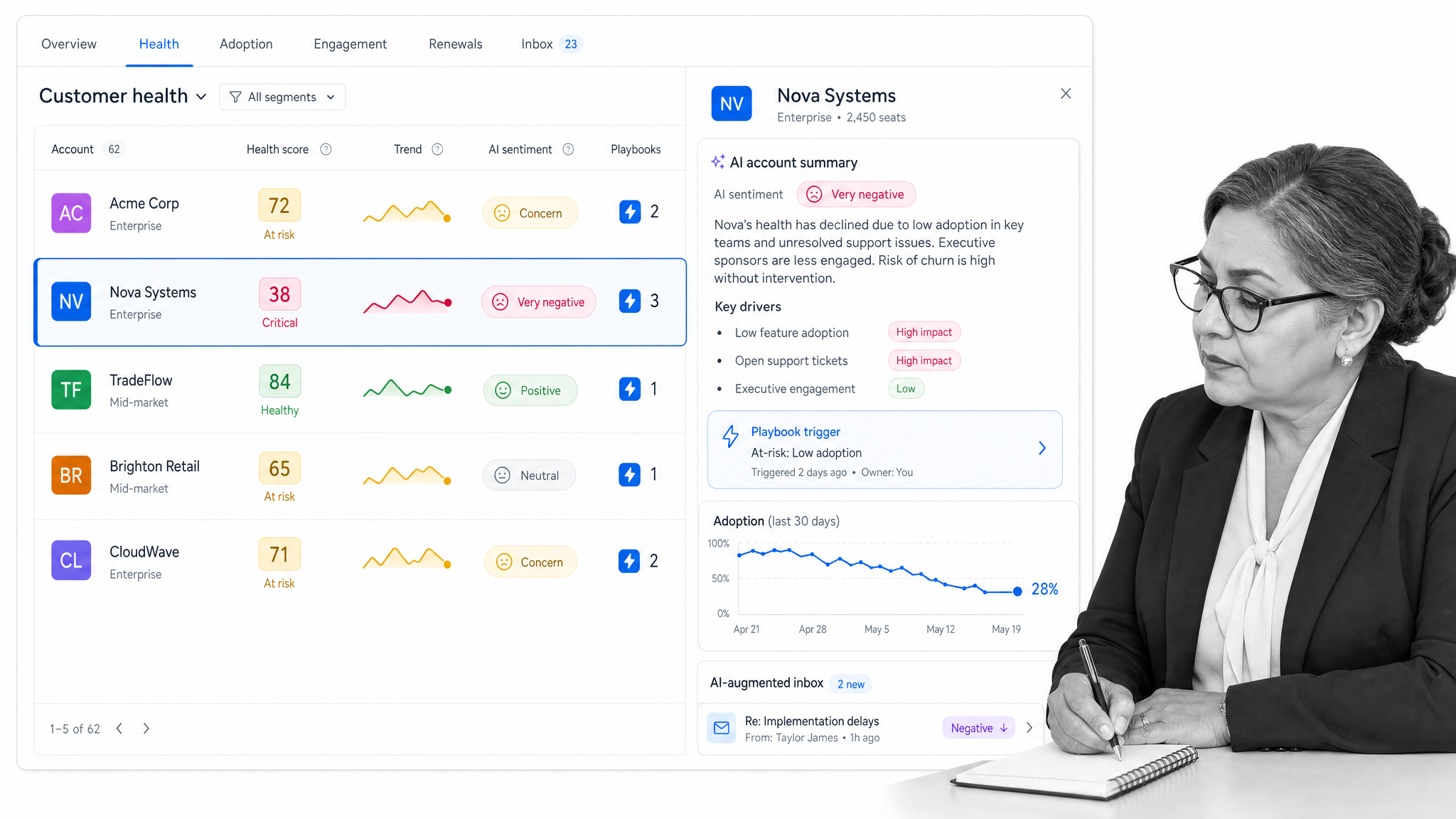 ZapScale customer success dashboard with health grid and AI account summary