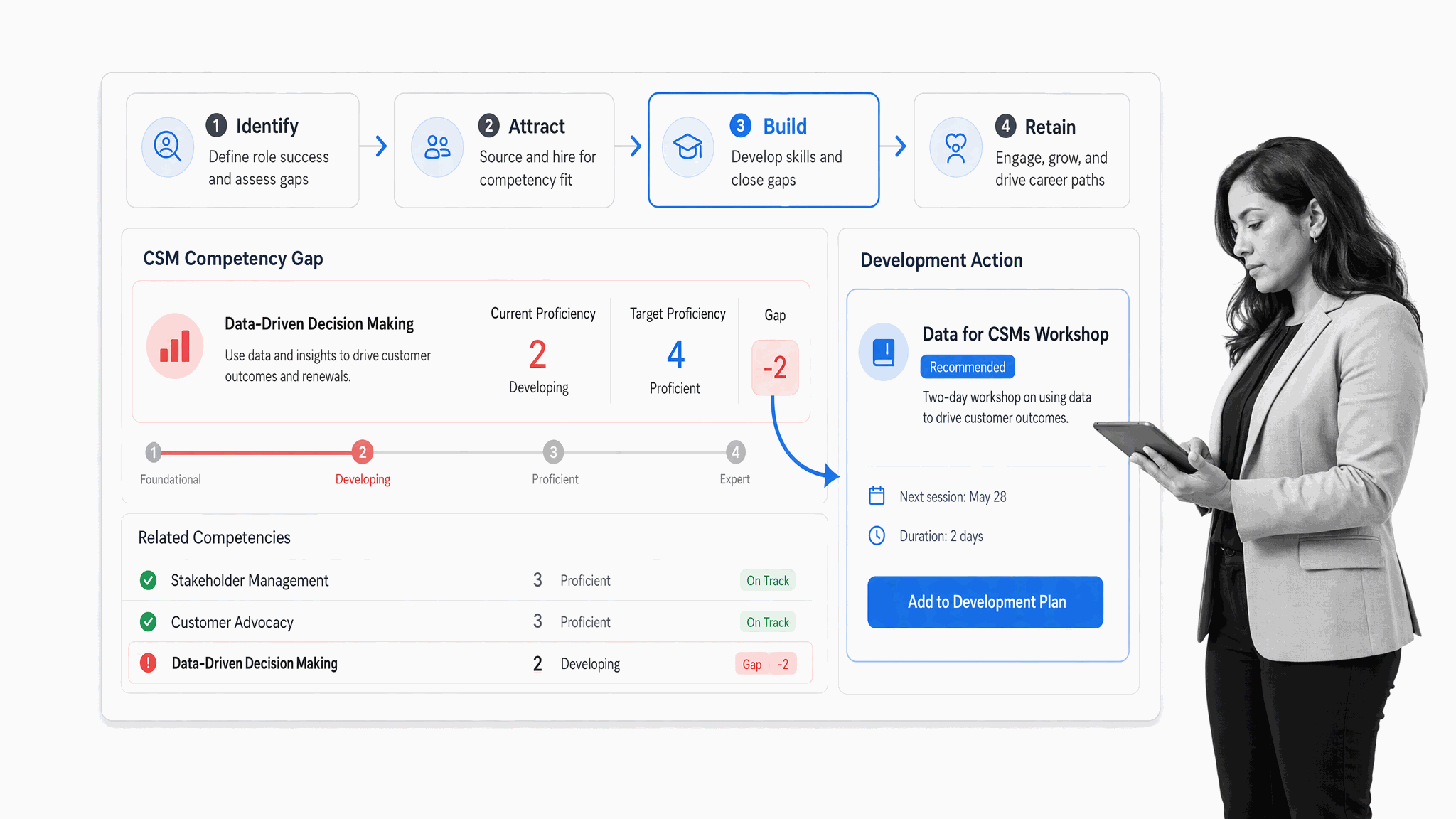 Customer success talent engine linking competencies to development actions
