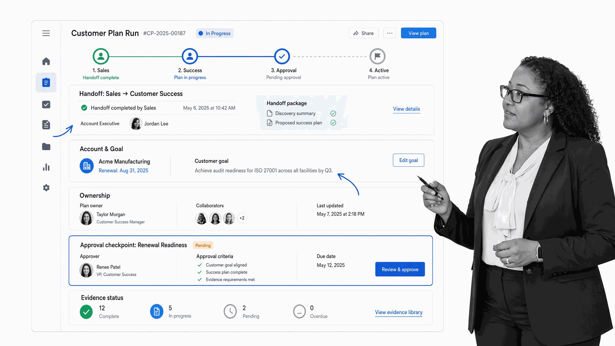 Customer success workflow connecting handoff, ownership, approval, and evidence
