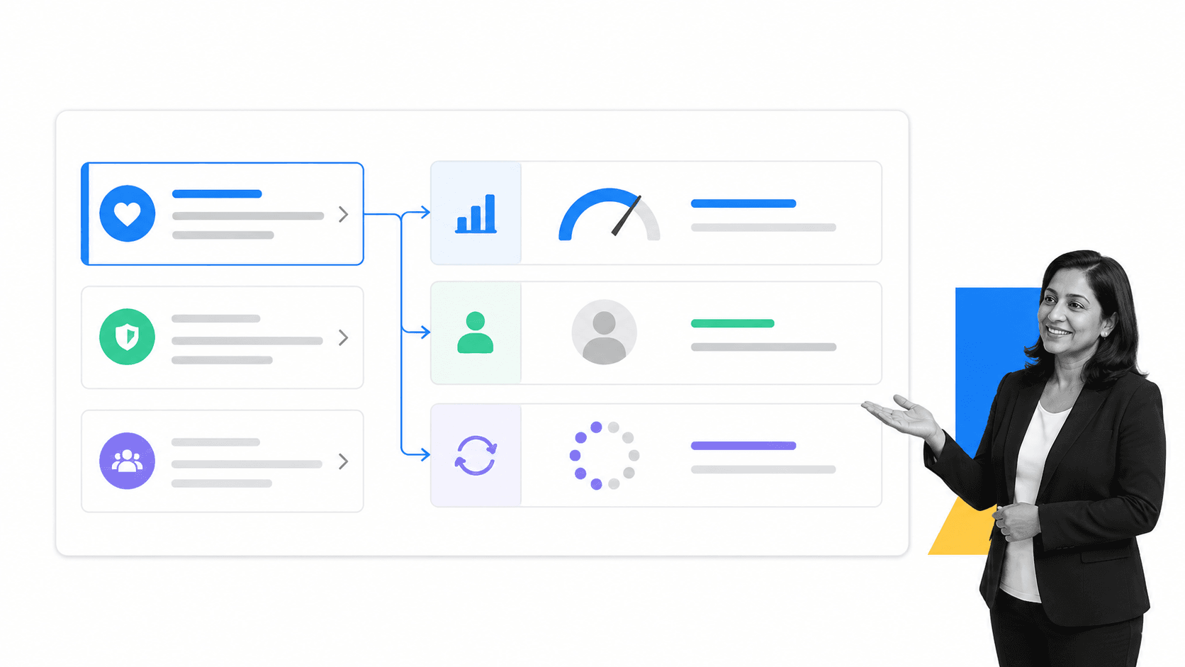 Customer experience principles connected to measurable service standards
