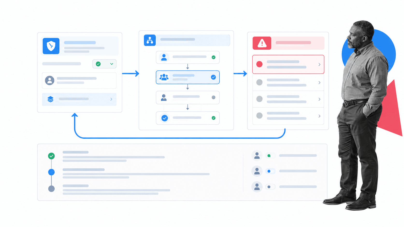 Process Street connecting governed documentation, operations, and built-in AI
