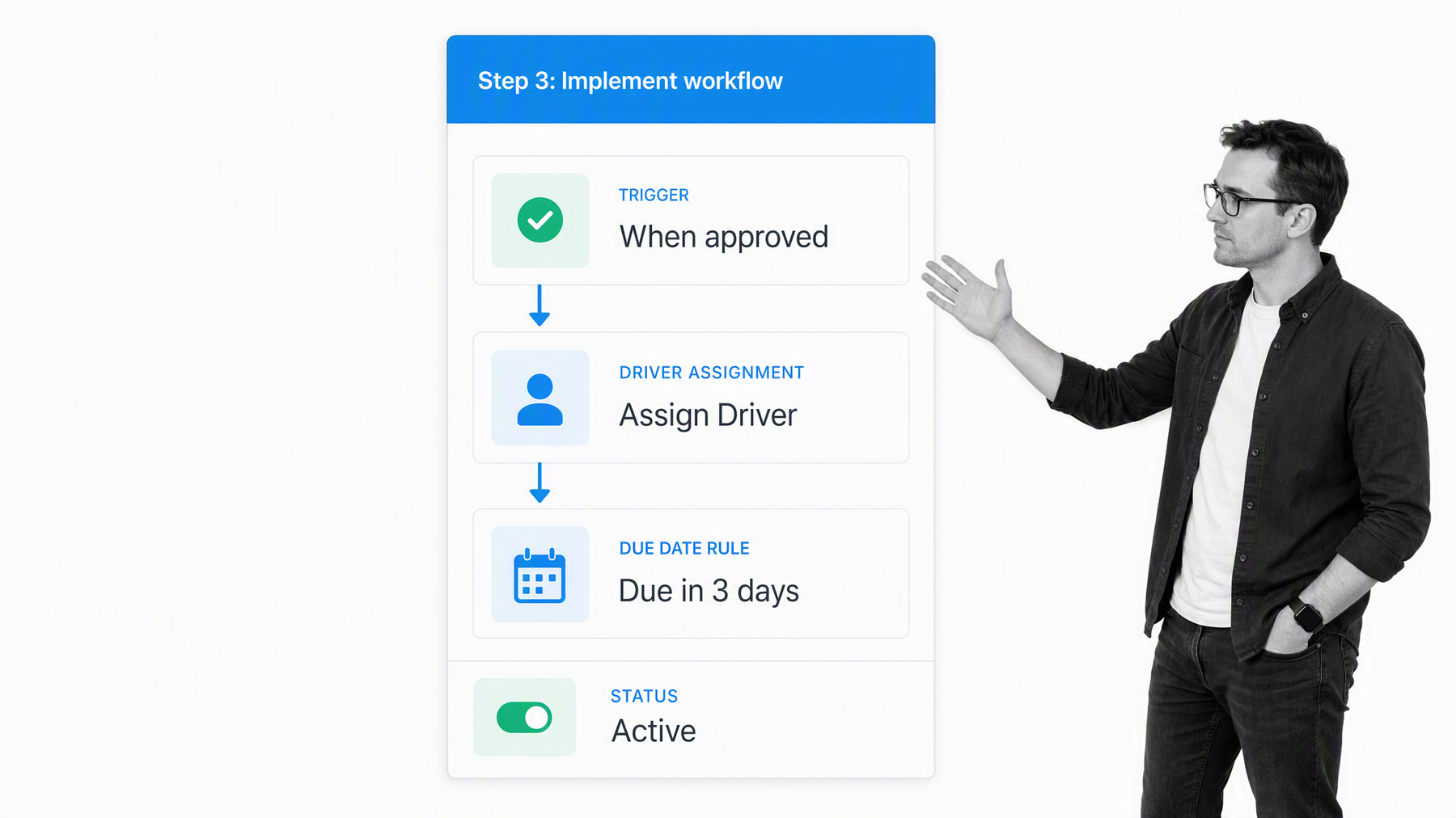 Approved decision routed to the Driver with a dynamic due date
