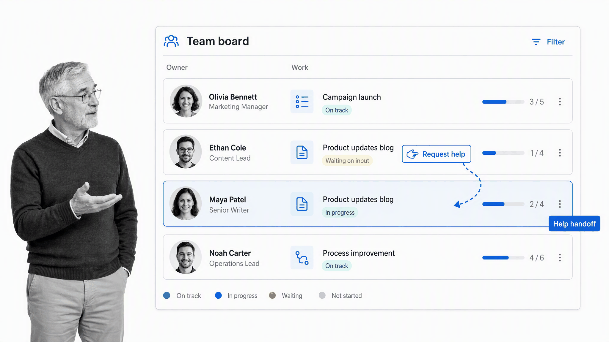 Team members coordinating work from one checklist