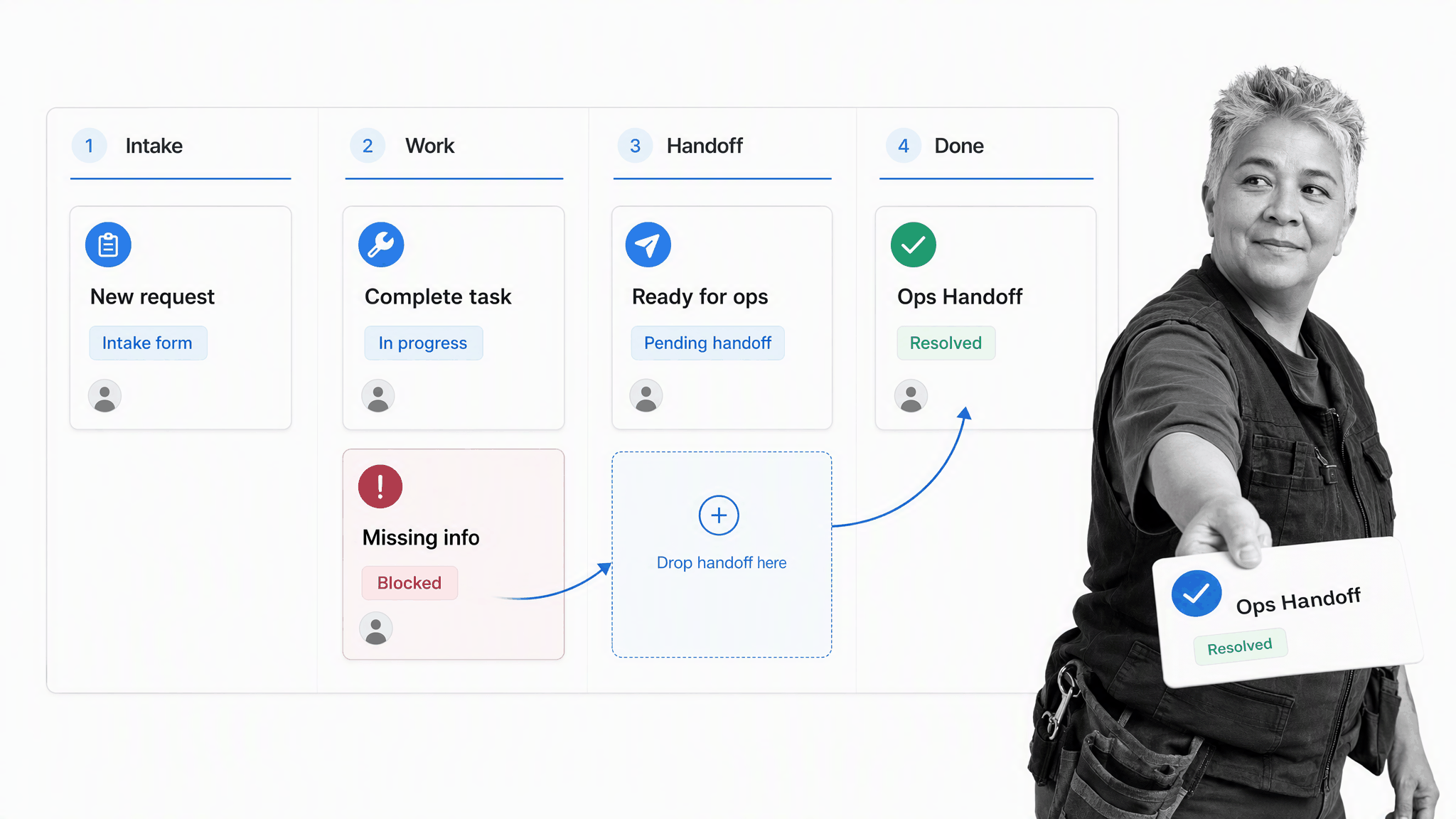 Efficient sequence of tasks moving through a workflow
