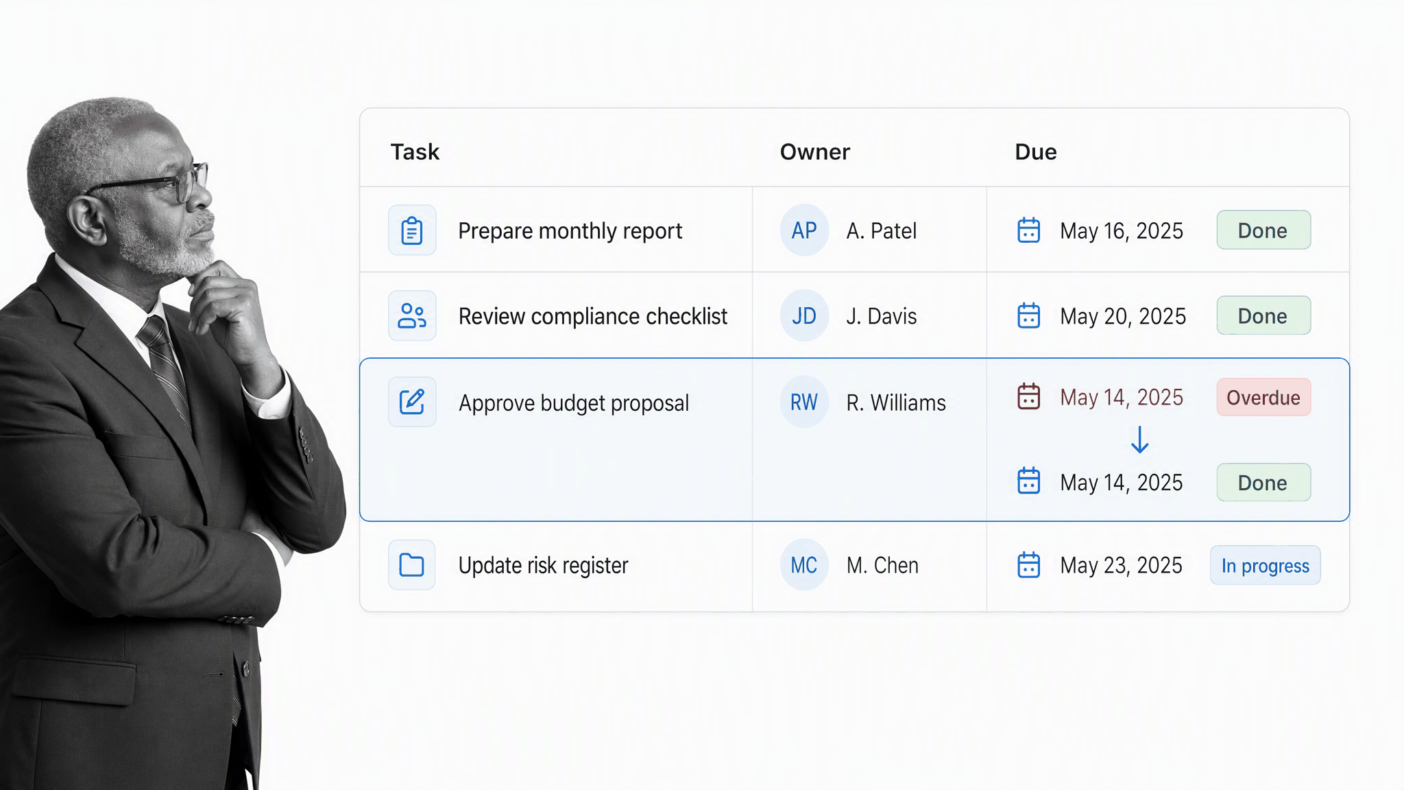 Task owner and due date making accountability clear