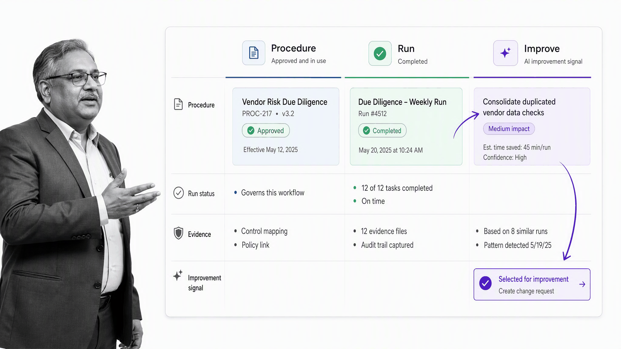 Governed daily operations workflow with approvals and AI
