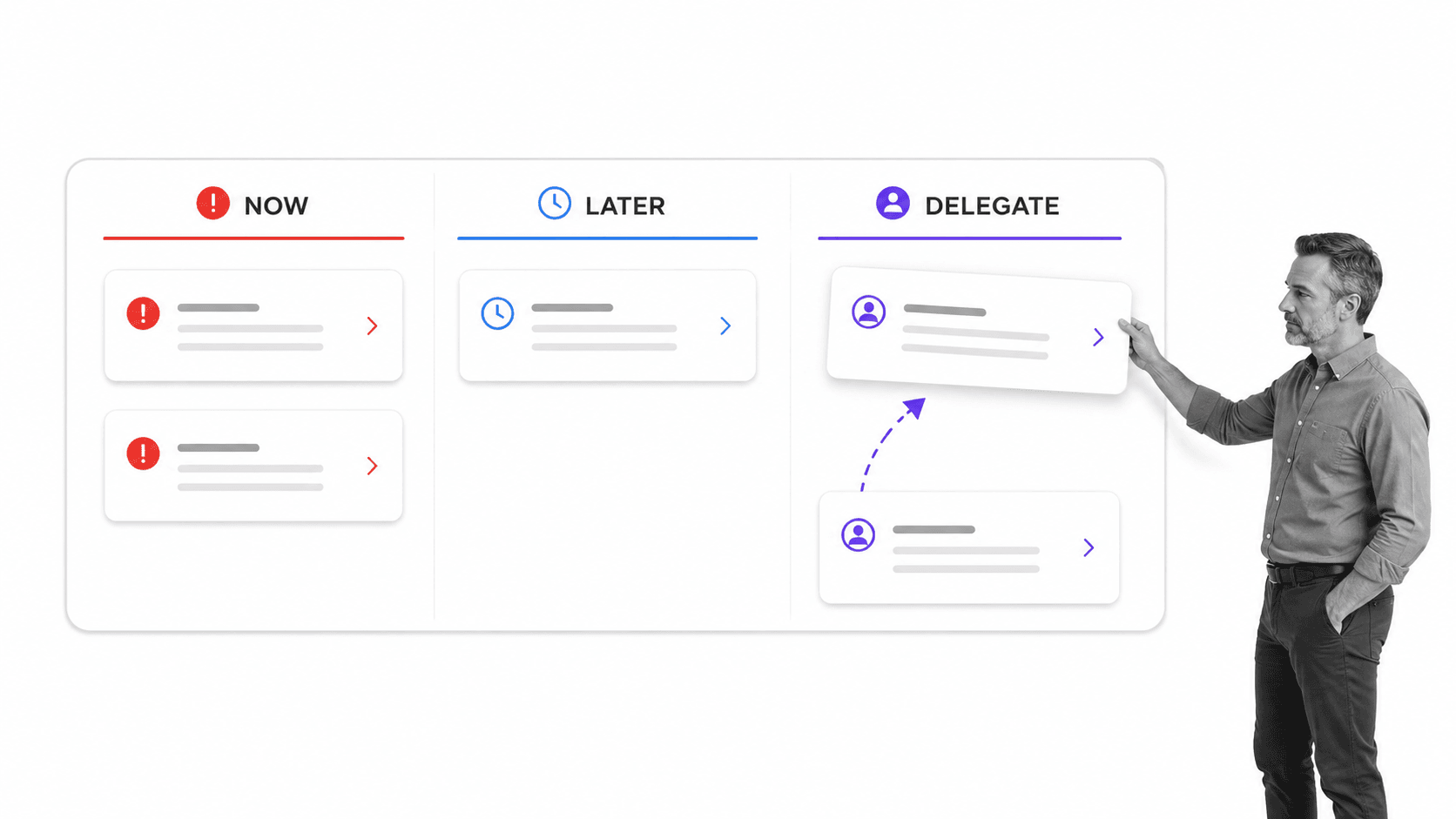 Decision queue organized into now, later, and delegate