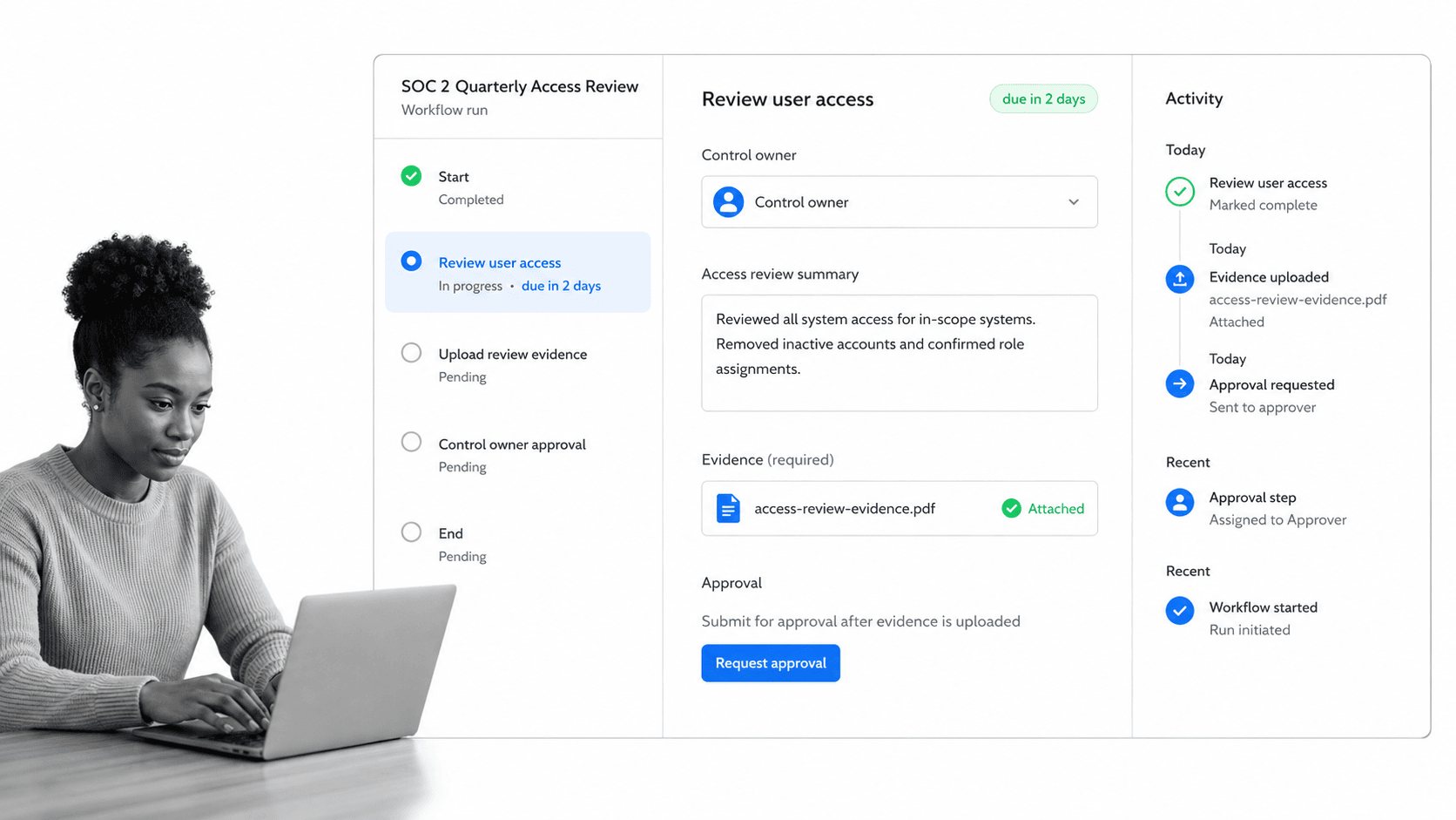 Process Street SOC 2 access review workflow with relative due status, evidence, and approvals