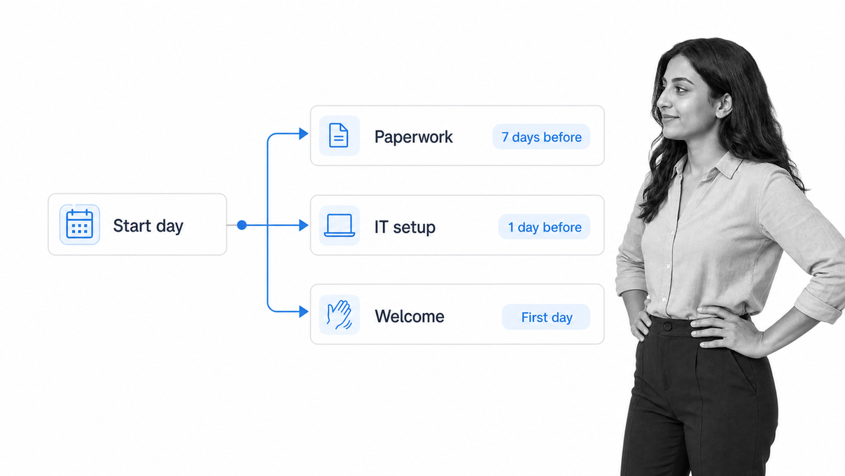 Set onboarding task timing relative to the employee start day