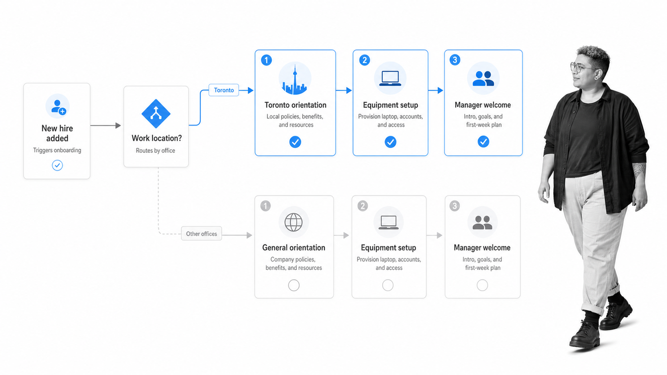 Route a new hire through the relevant regional onboarding path