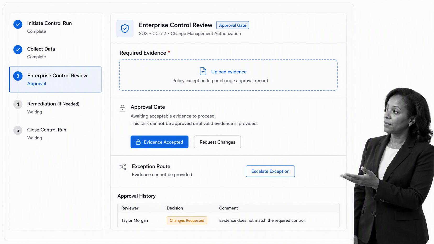 Process Street enterprise GRC platform showing the selected control review blocked at an approval gate until evidence is accepted