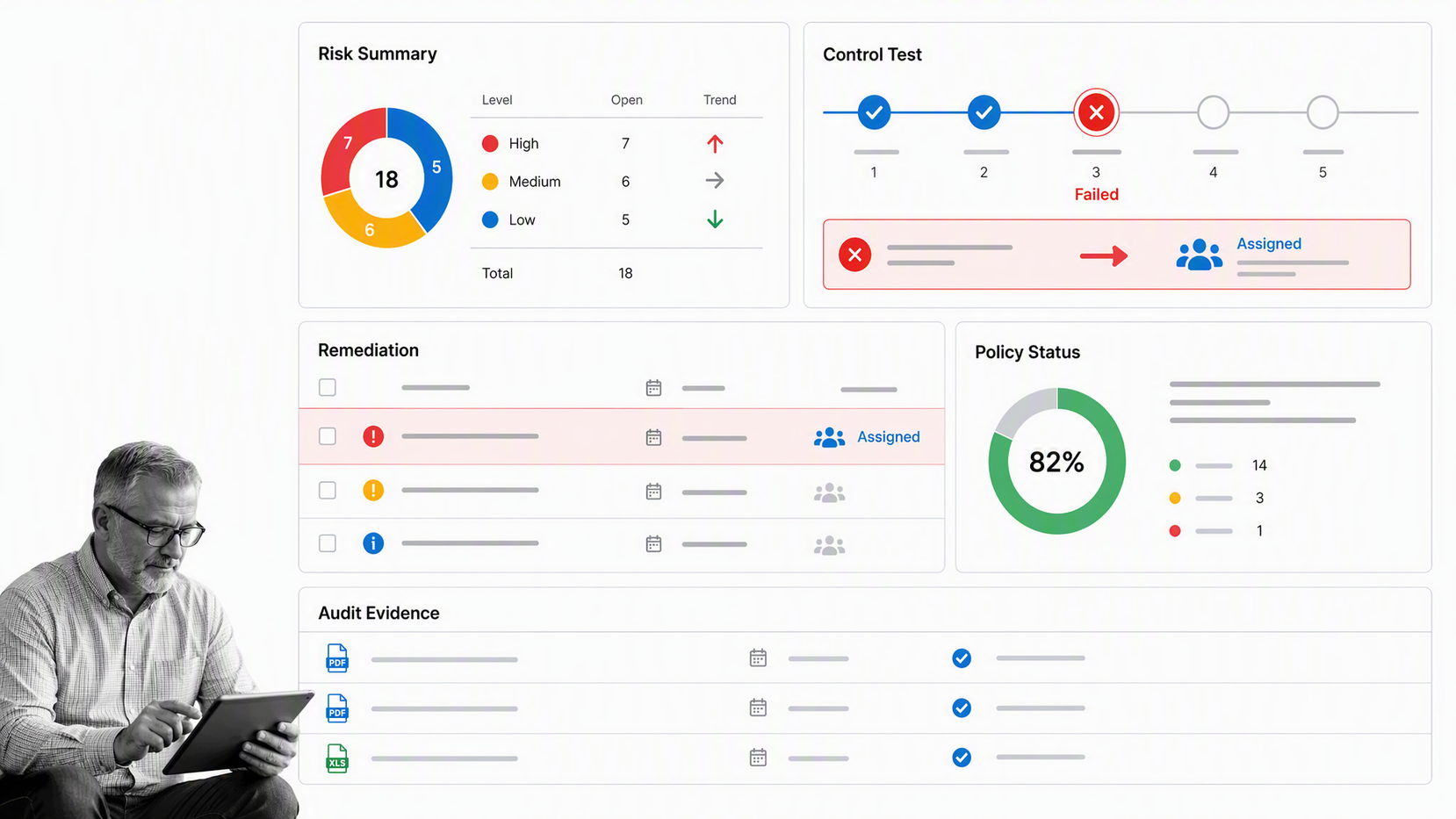 ServiceNow Integrated Risk Management enterprise GRC platform showing one high-impact risk whose failed control test routes remediation to the responsible team