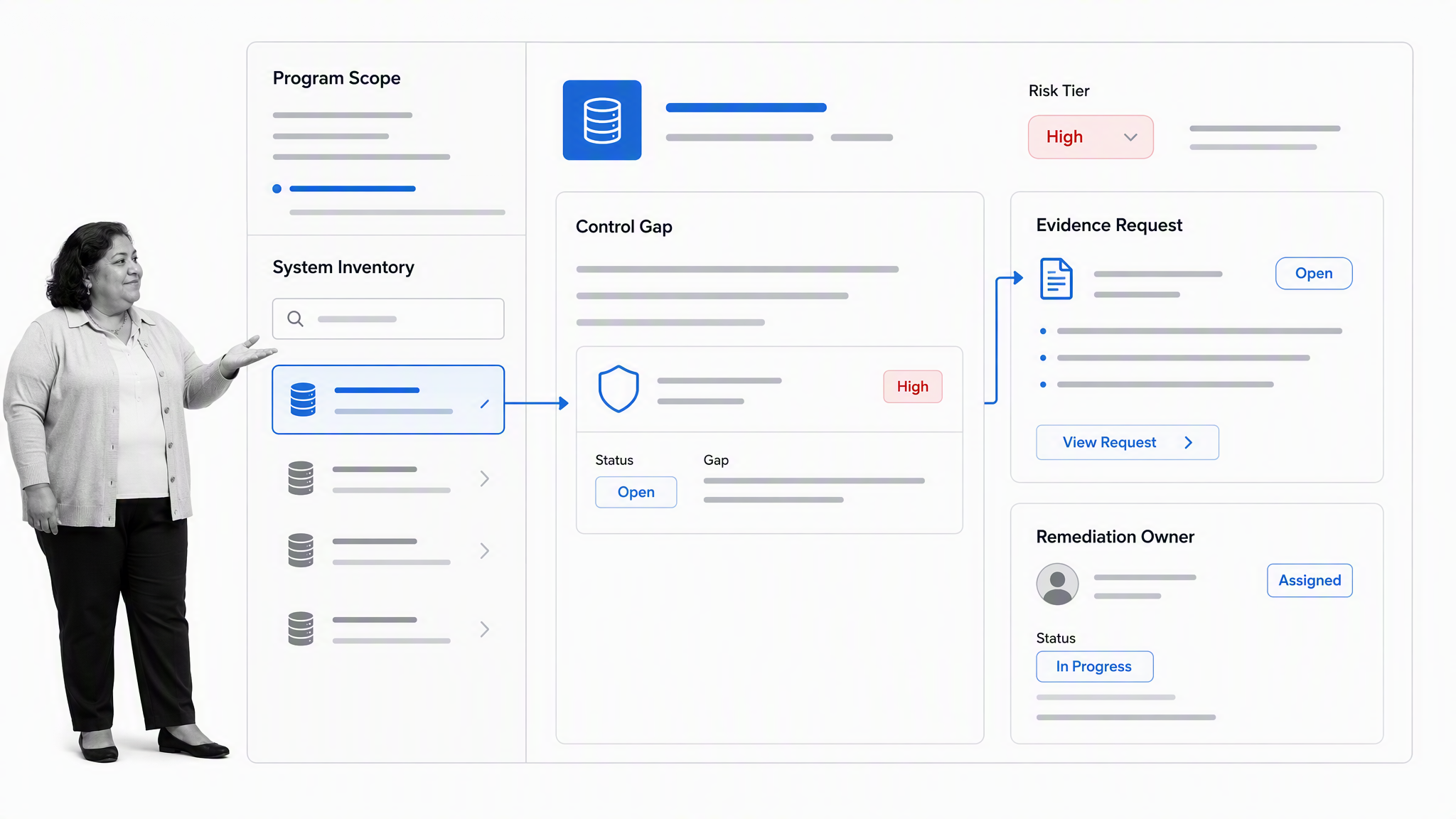 OneTrust Tech Risk and Compliance enterprise GRC platform showing one scoped technology system linked to a control gap, evidence request, and remediation owner