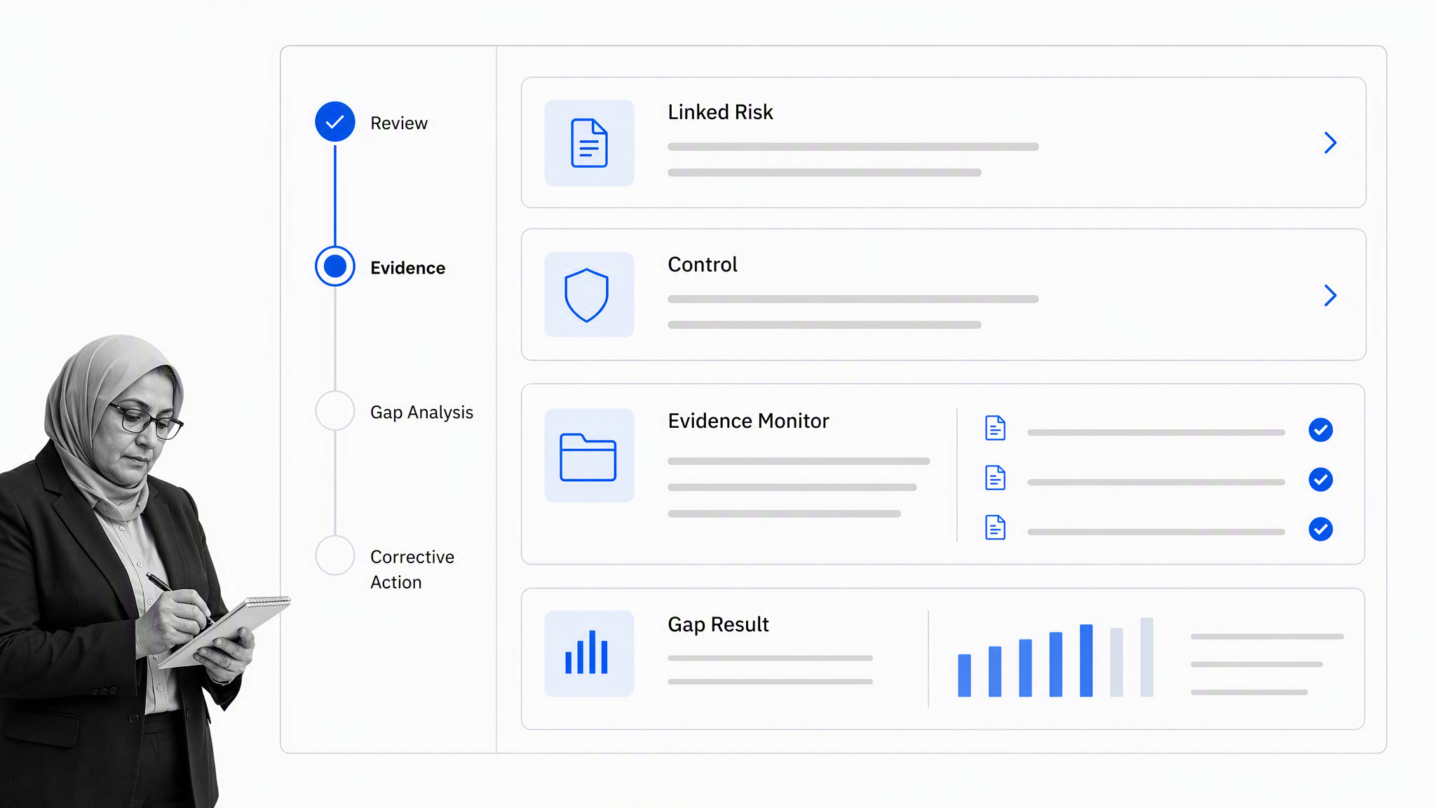 LogicGate Risk Cloud enterprise GRC platform showing one risk and control assessment moving through review, evidence monitoring, gap analysis, and corrective action