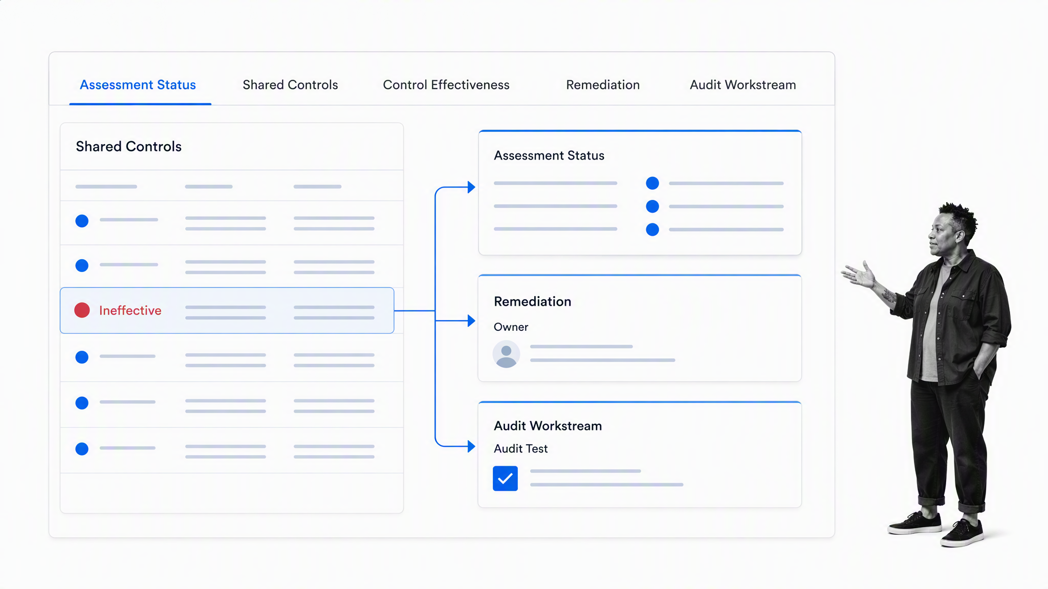 Optro enterprise GRC platform showing one ineffective shared control connected to multiple requirements, a remediation owner, and an audit test