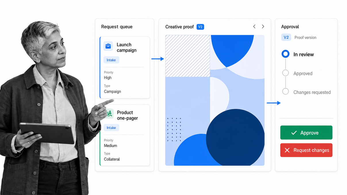 Adobe Workfront request intake and creative proof approval workspace