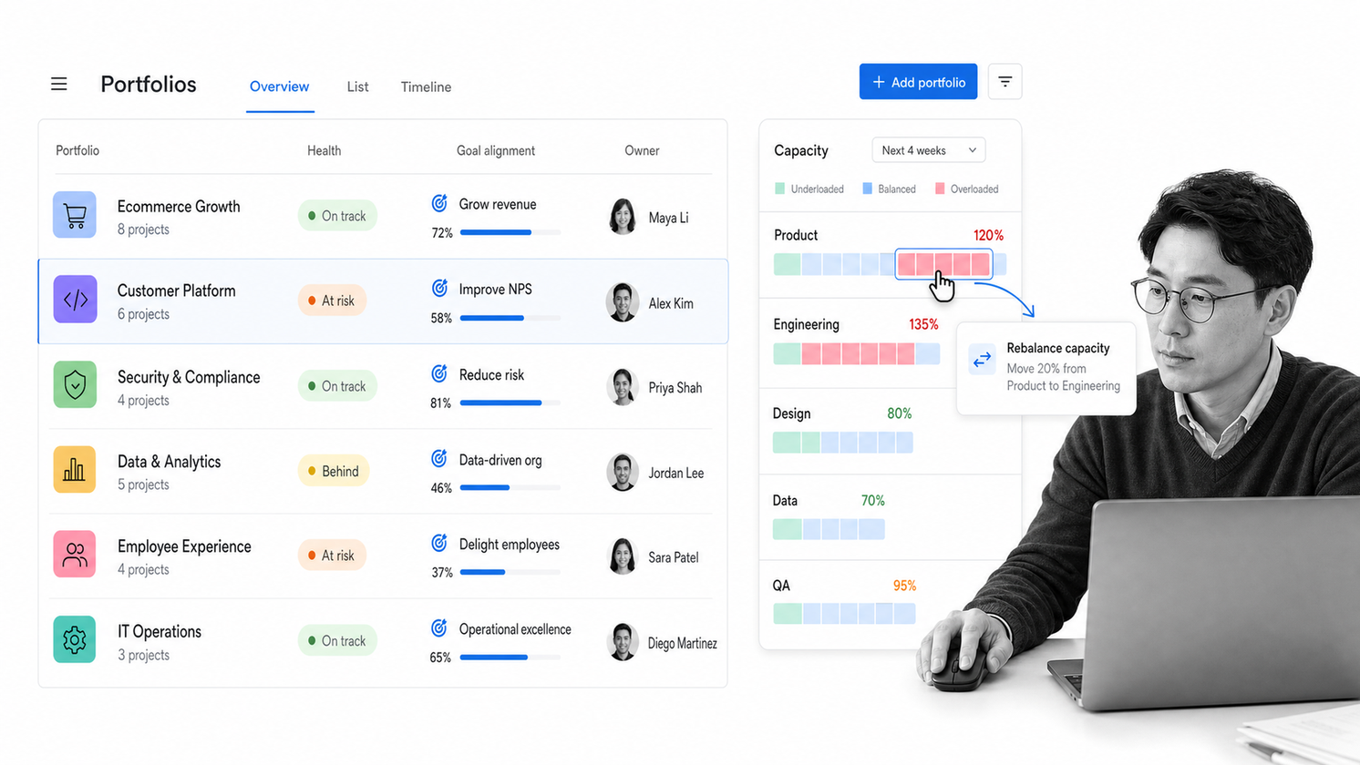 Asana portfolio dashboard with project health, goals, and workload capacity