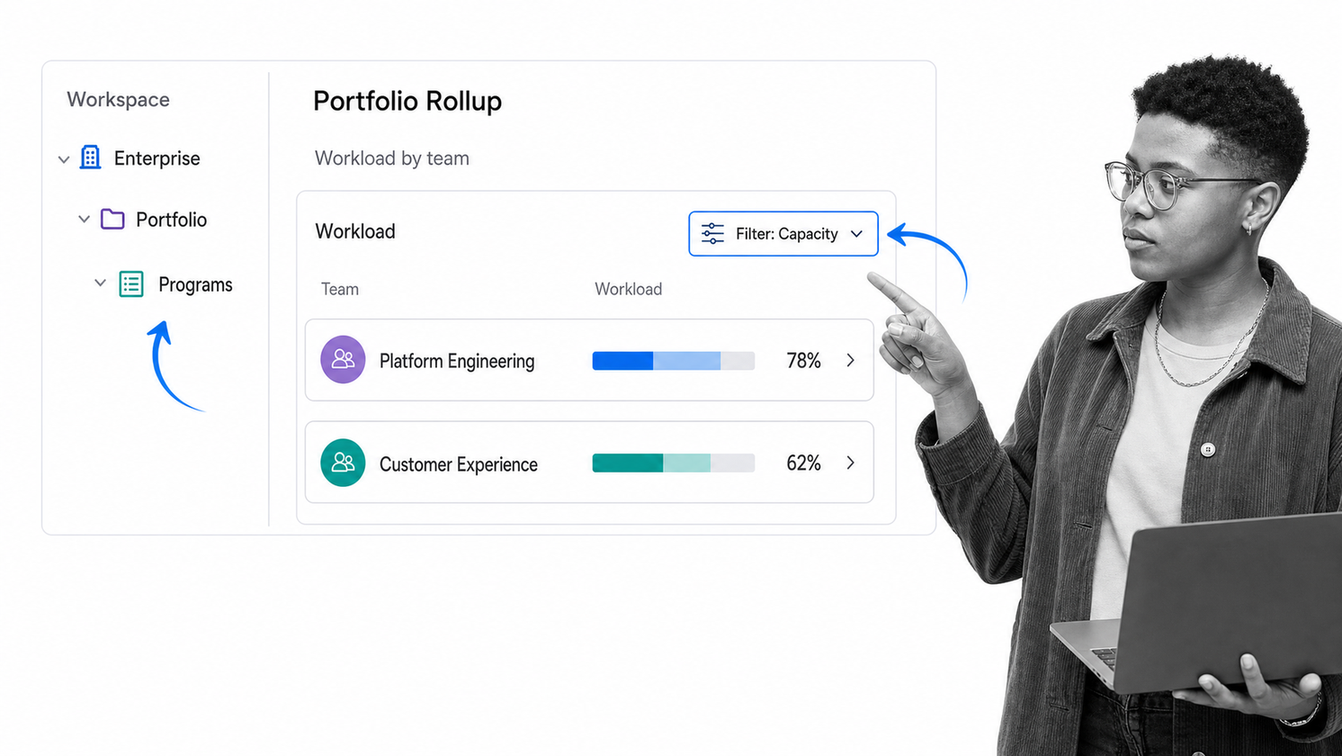 ClickUp workspace hierarchy with portfolio rollup and workload dashboard