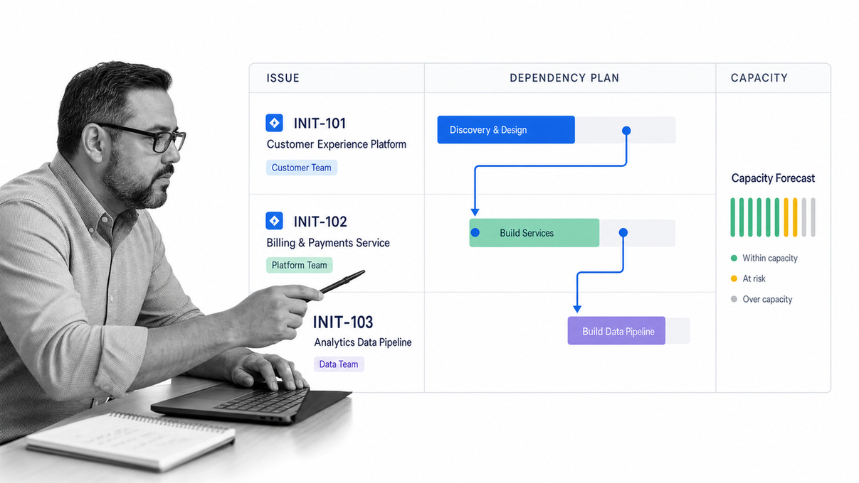 Jira cross-team plan with initiative hierarchy, dependencies, and capacity