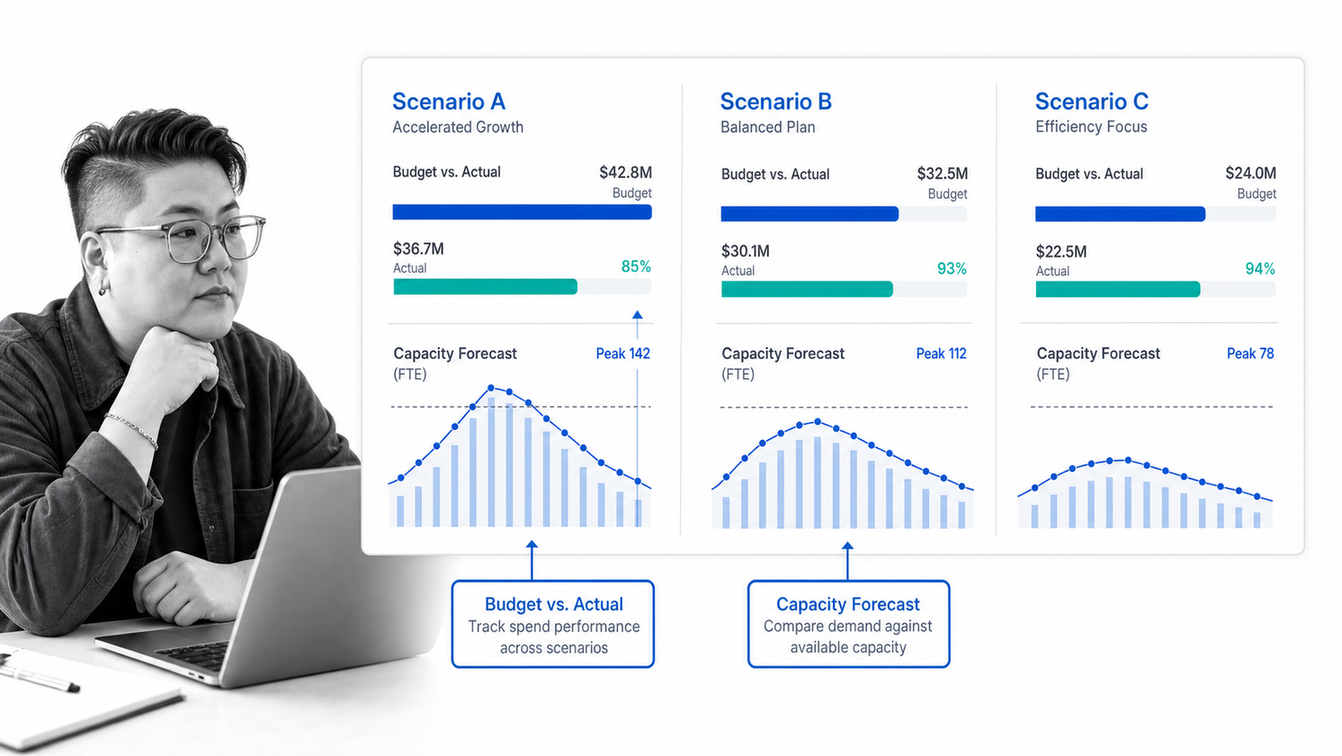 Planisware Enterprise portfolio scenario matrix with budgets and capacity planning