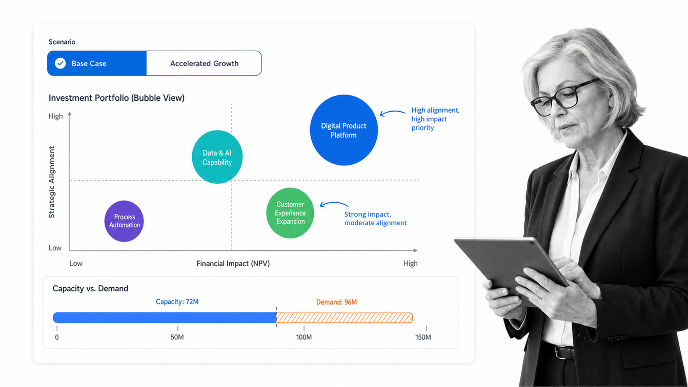 Planview strategic portfolio scenario with investments, capacity, and alignment