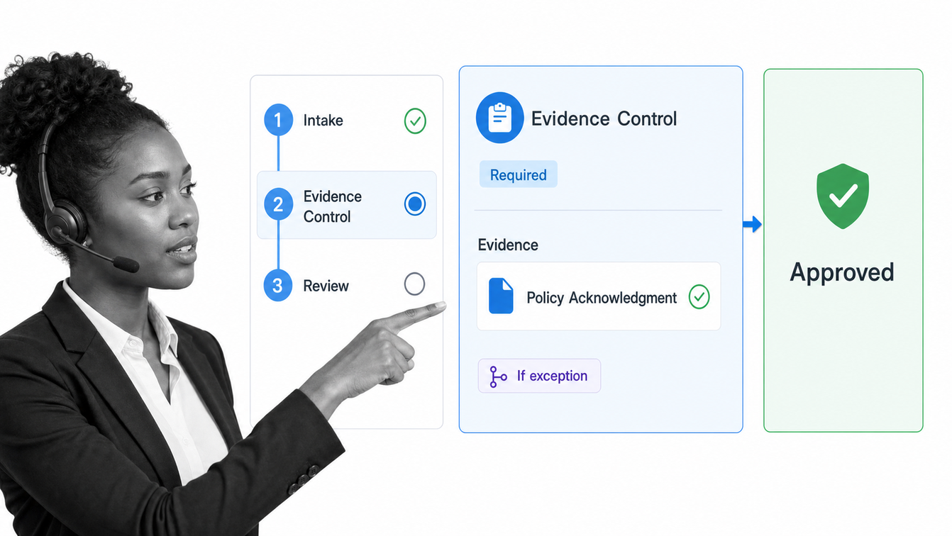 Process Street governed project workflow with approvals, evidence, and audit history
