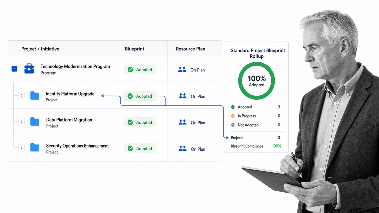 Smartsheet portfolio grid with Control Center blueprint and resource rollup