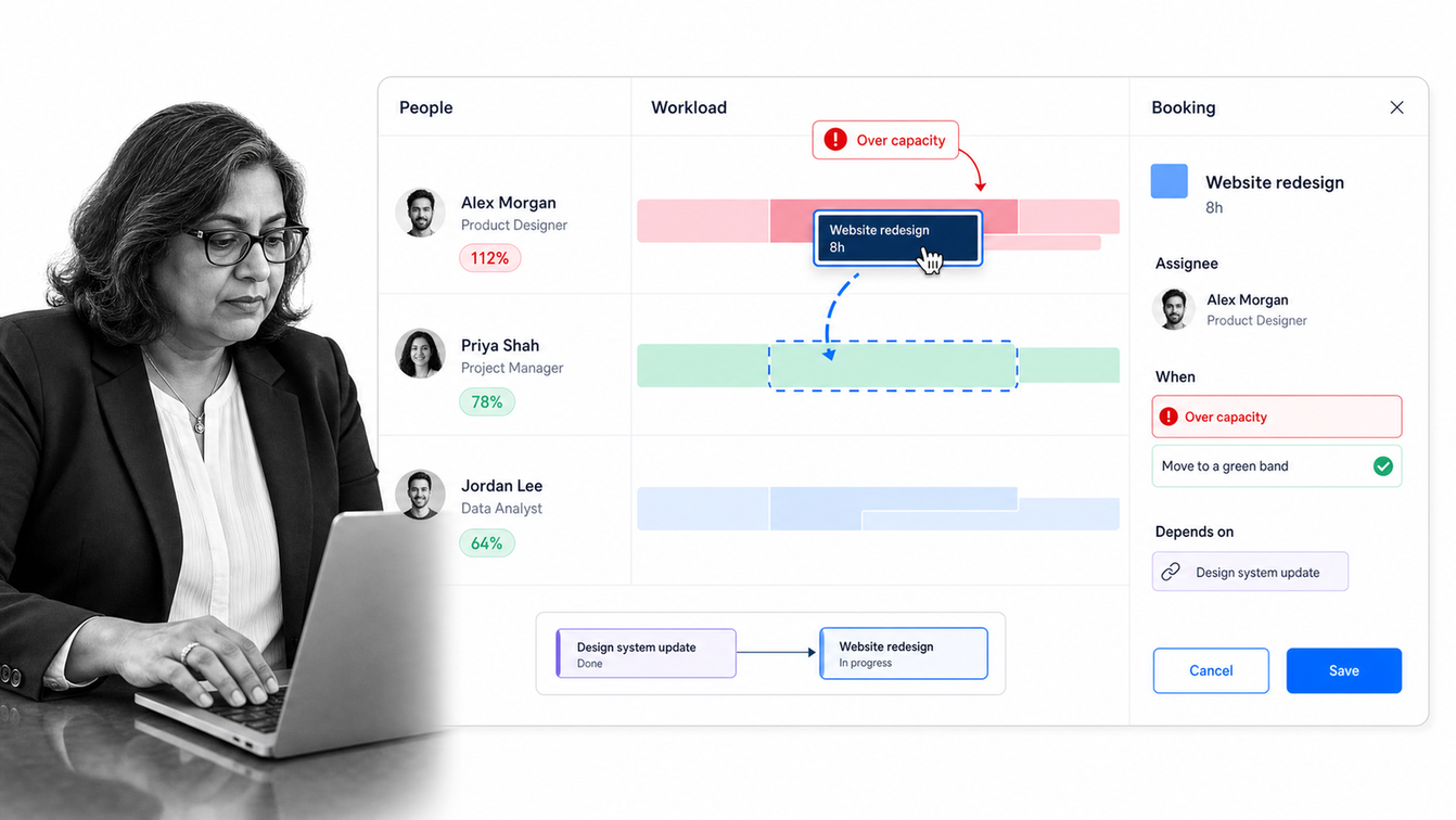 Wrike workload planner with resource bookings, capacity, and Gantt dependencies