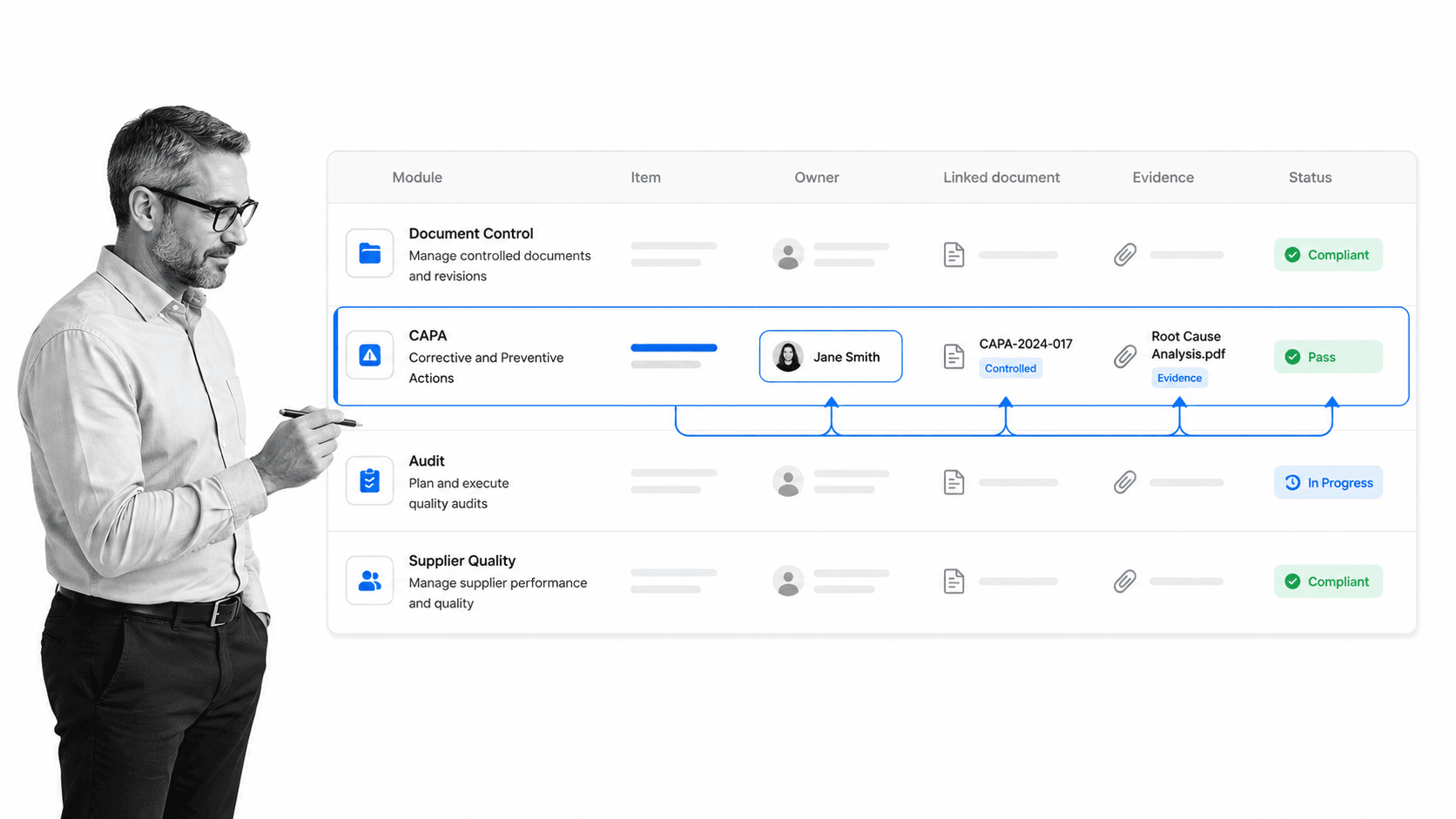 Enterprise quality management software module map showing document control, CAPA, audit, and supplier quality