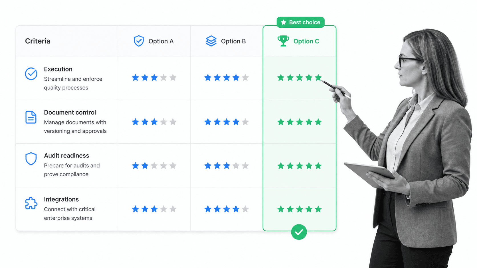Enterprise quality management software selection scorecard comparing options on execution, document control, audit readiness, and integrations