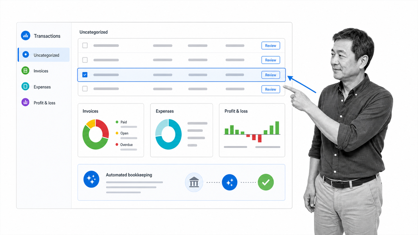 QuickBooks Online finance tool interface showing a bookkeeping dashboard focused on categorized transactions, invoice status, expense review, and profit and loss reporting