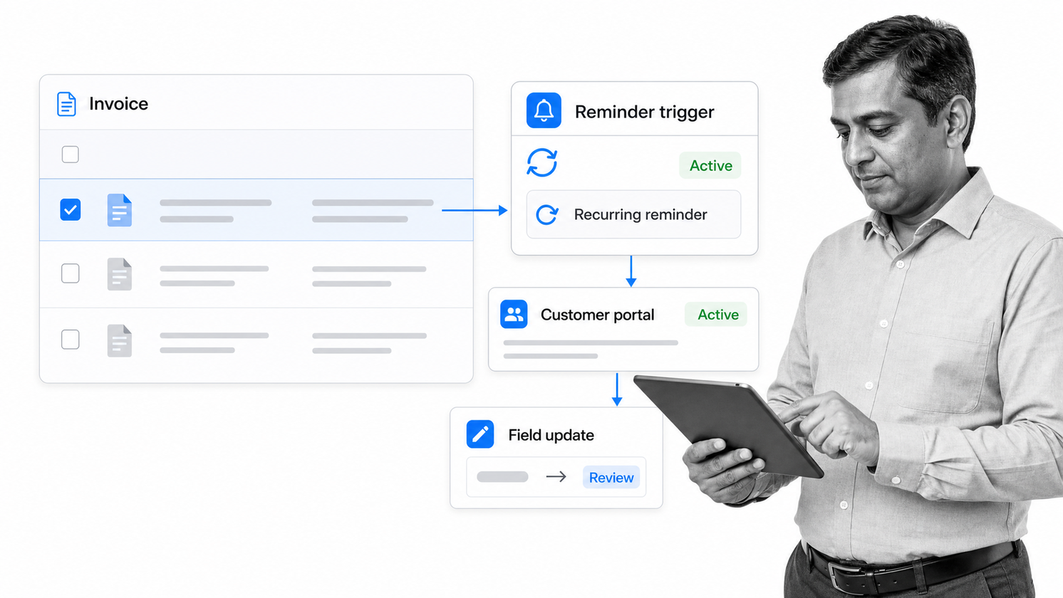 Zoho Books finance tool interface showing an invoice workflow with a payment reminder trigger, customer portal status, bank match, and cash flow report