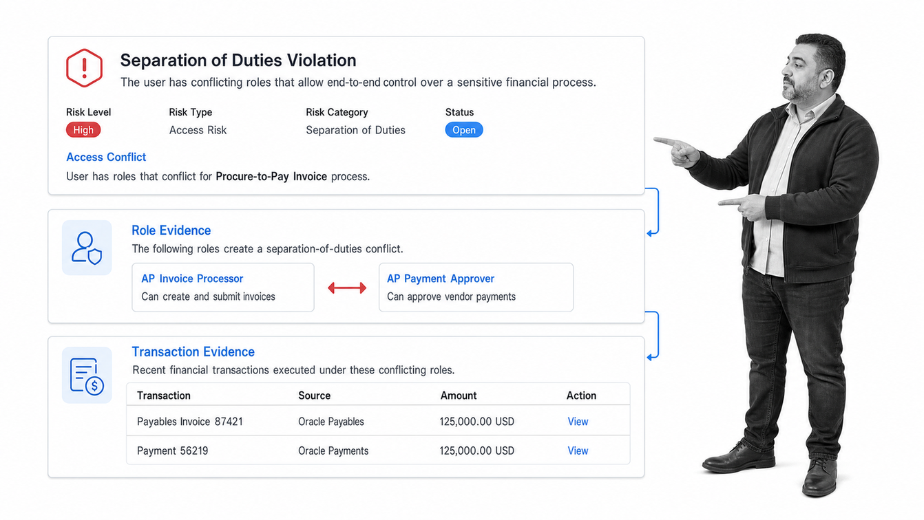 Oracle Fusion risk incident showing a separation-of-duties conflict and related transaction evidence.