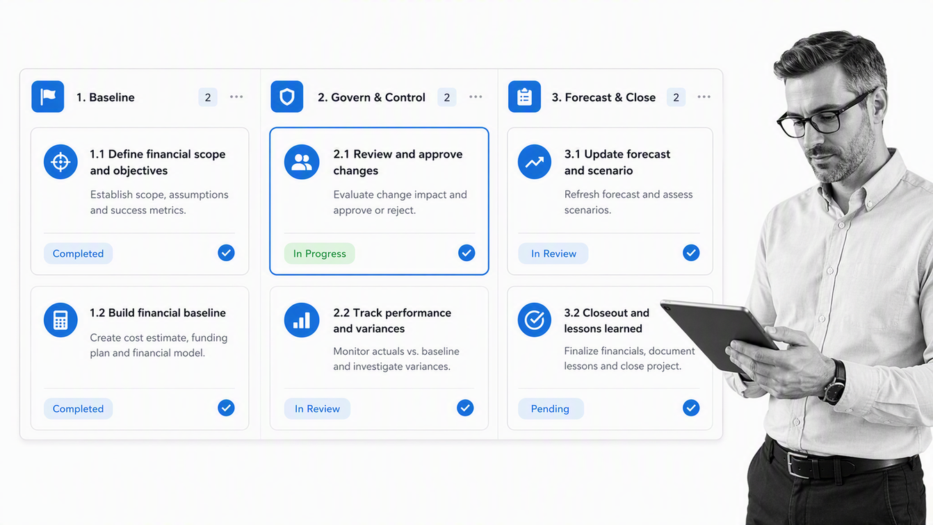 Financial project management workflow board