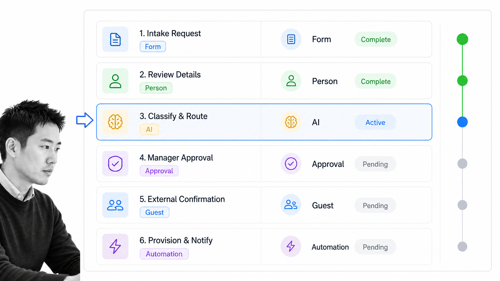 Tallyfy live workflow status with people, AI, approvals, forms, and guest steps