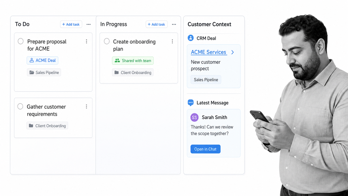 Bitrix24 project task board connected to CRM customer context, chat, and calendar