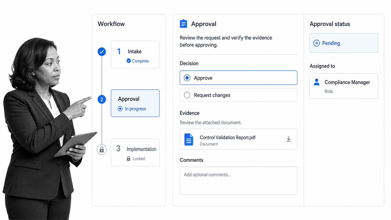 Process Street workflow run showing enforced project steps, ownership, and approval evidence