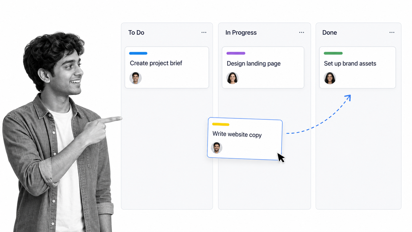 Trello Kanban board with project cards moving from planned to active to complete