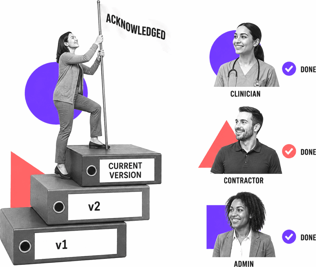 A healthcare compliance manager climbs a staircase of policy versions to a Current Version step and plants an Acknowledged flag, with clinician, contractor, and admin marked done.