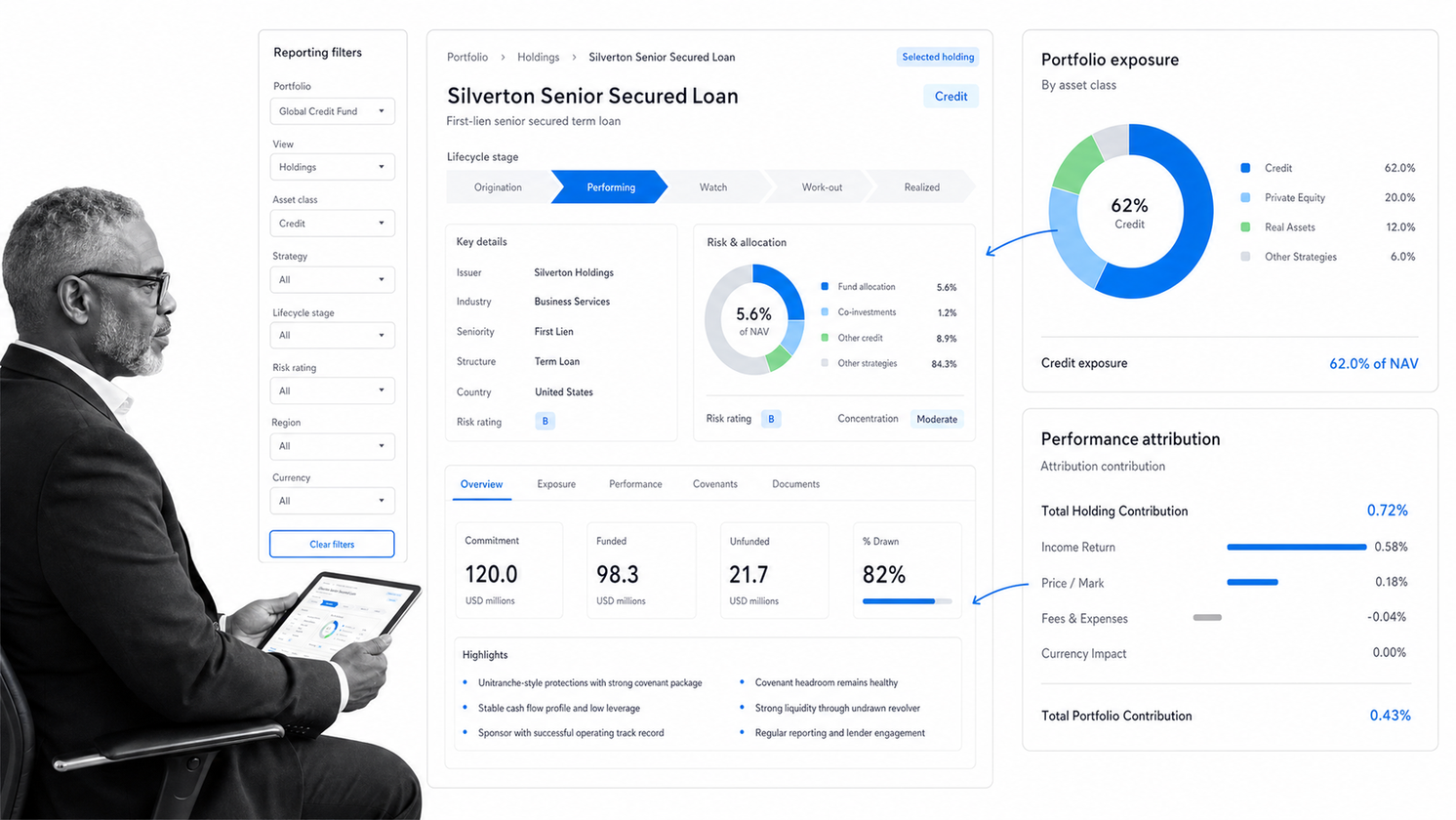 Allvue-style portfolio dashboard showing a selected credit holding, exposure analysis, and performance attribution