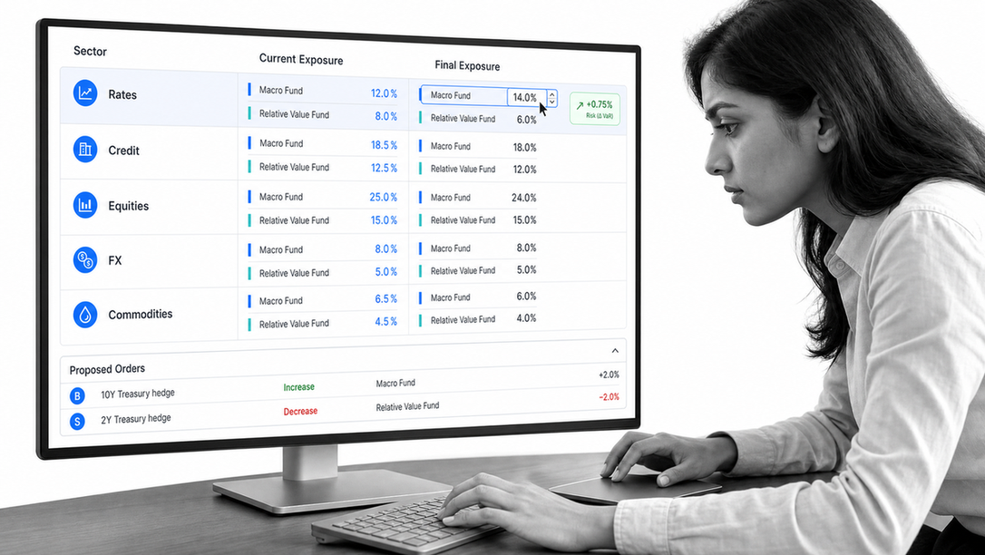 Enfusion-style Portfolio Workbench showing a multi-fund rebalance, exposure impact, and proposed orders