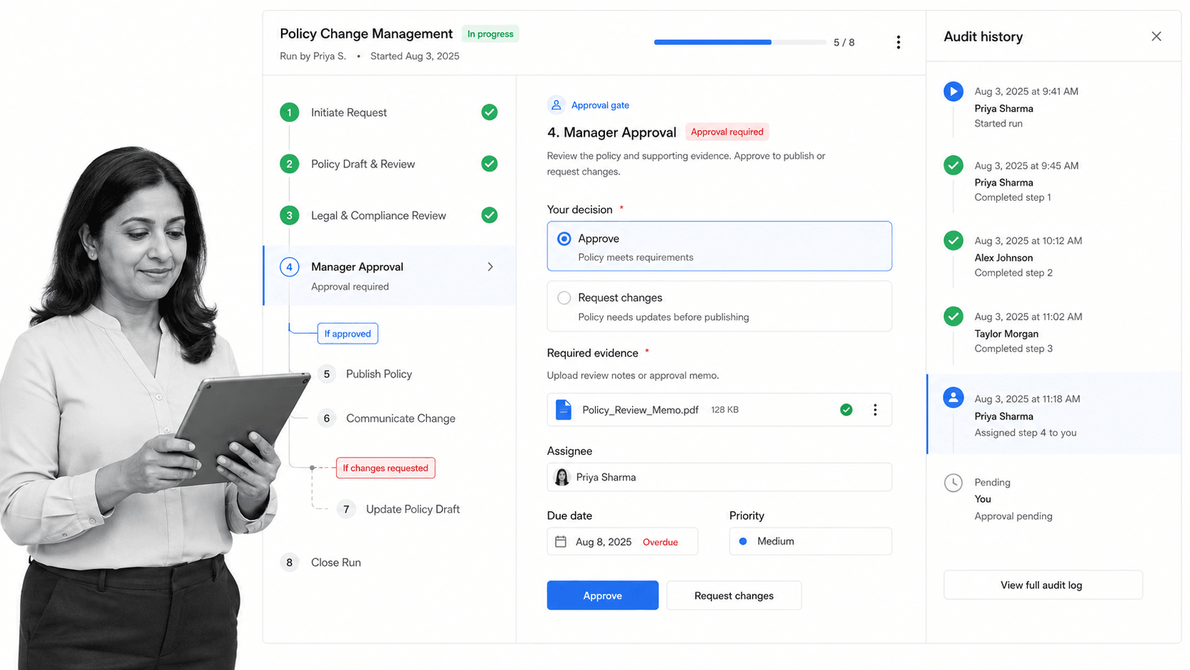 Process Street workflow run showing an approval gate, required evidence, assignments, due dates, and audit history