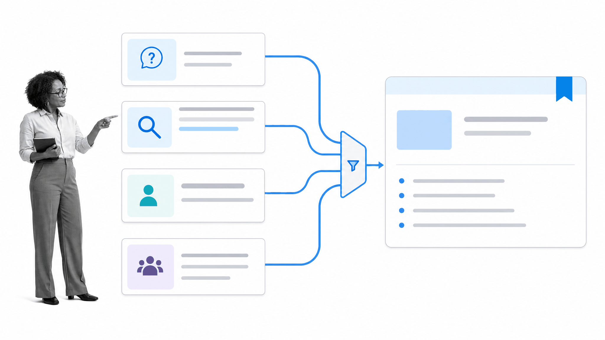 Audience questions and customer signals converging into one evidence-backed content idea